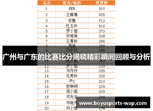 广州与广东的比赛比分揭晓精彩瞬间回顾与分析